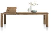 CANOVA TABLE